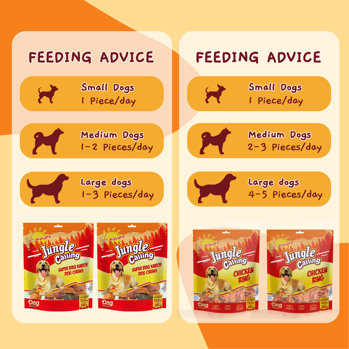 Feeding guidance