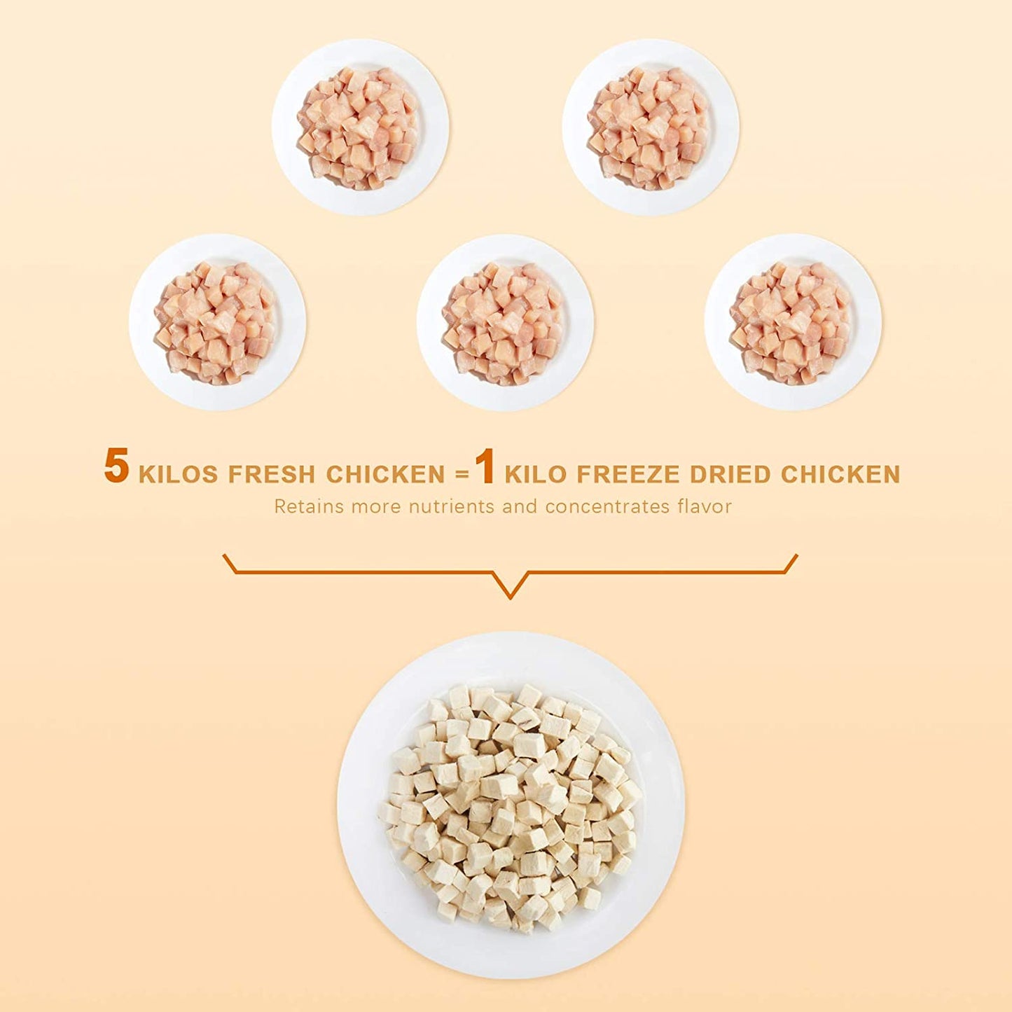 Freeze Dried Cat and Dog Treats, Grain Free, Raw Single Ingredient Chicken, High Protein Snacks for Training (Chicken Cube)